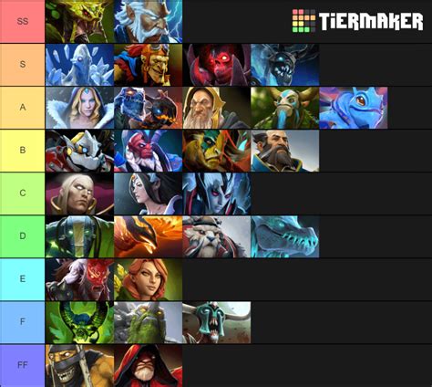 d2pt|dota 2 support tier list.